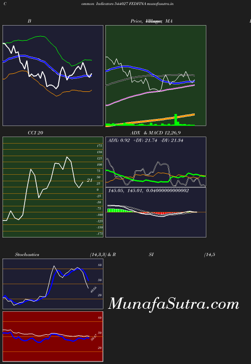 BollingerBands chart