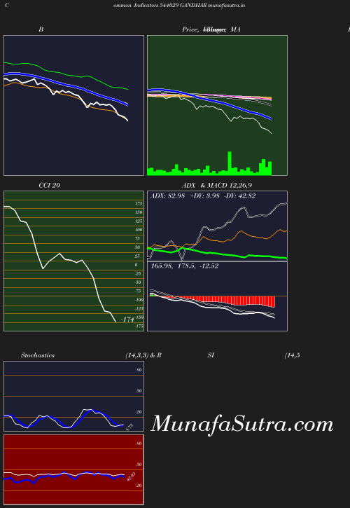 BollingerBands chart