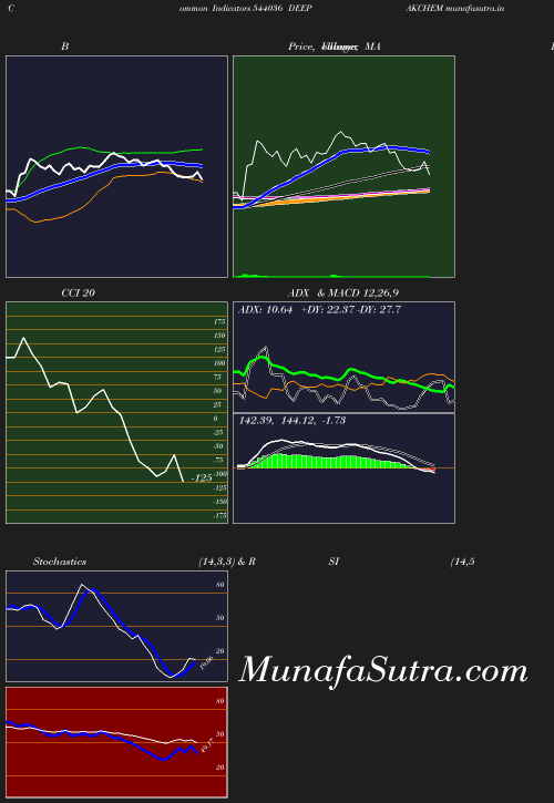 BollingerBands chart