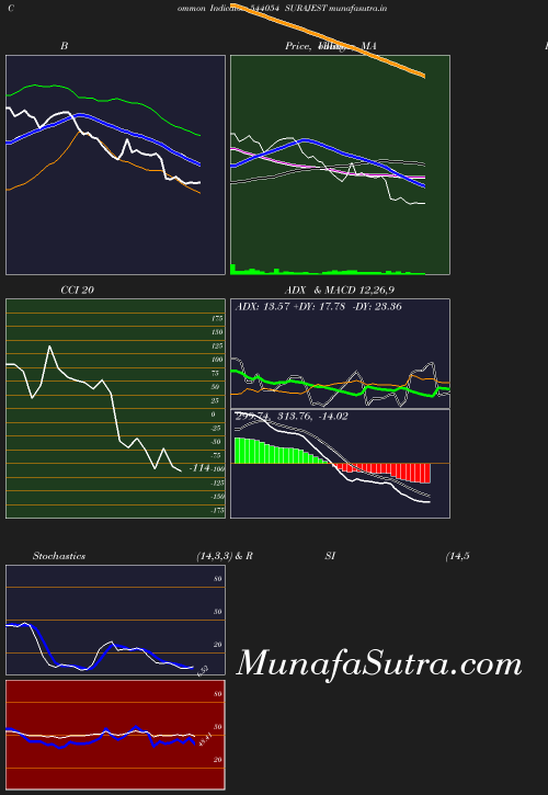 BollingerBands chart