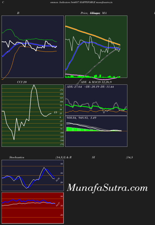 BollingerBands chart