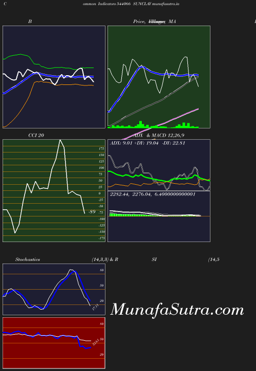 BollingerBands chart