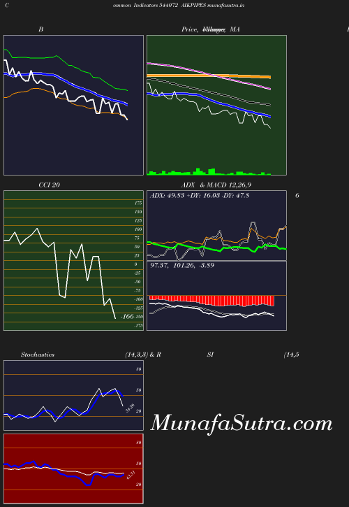 BollingerBands chart