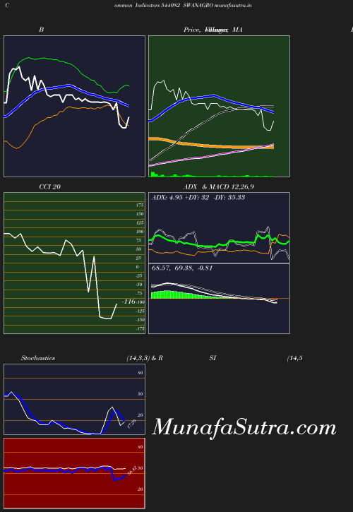 BollingerBands chart