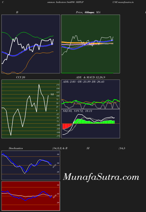 BollingerBands chart