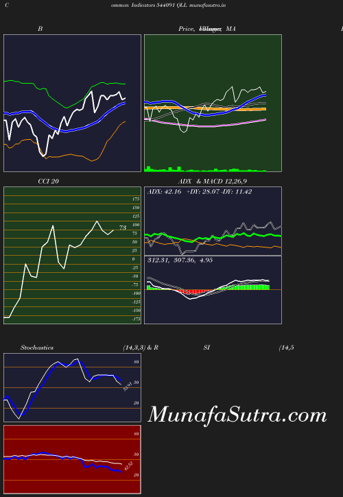BollingerBands chart