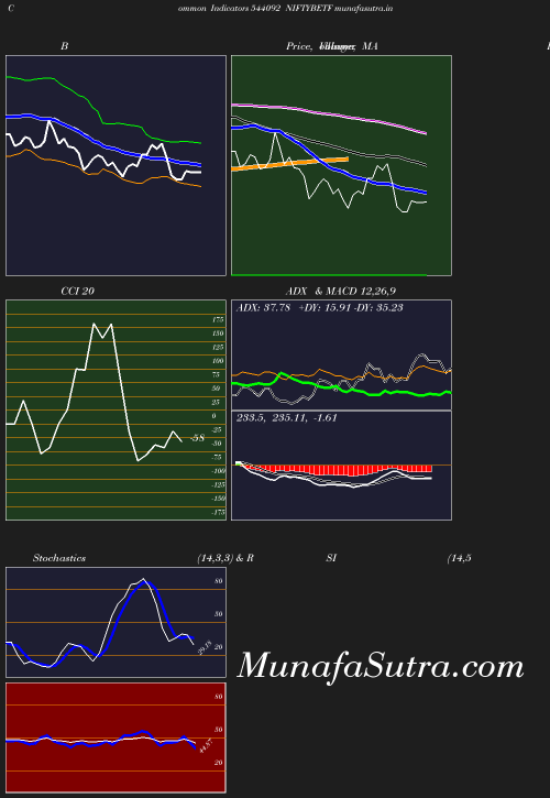 BollingerBands chart