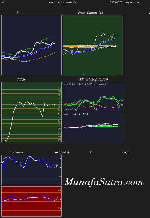BollingerBands chart