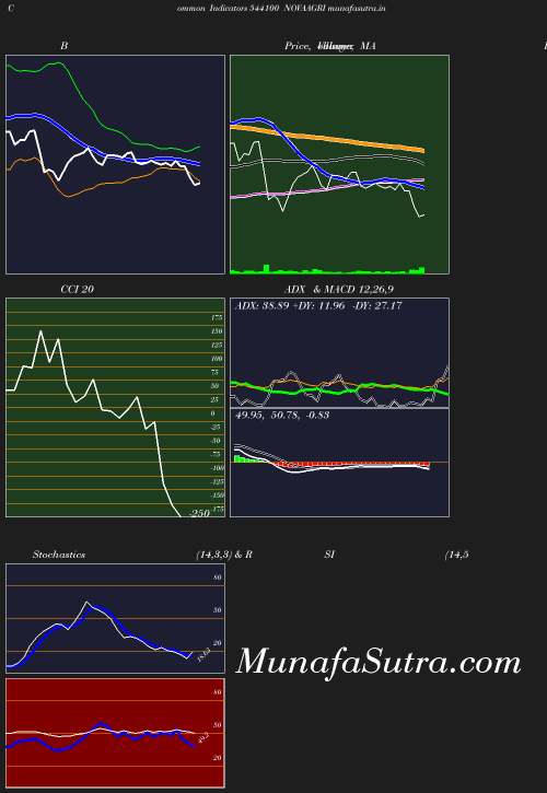 BollingerBands chart