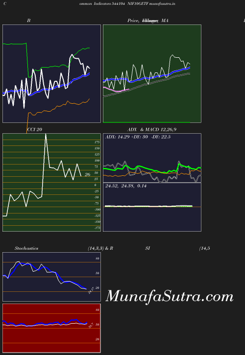 BollingerBands chart