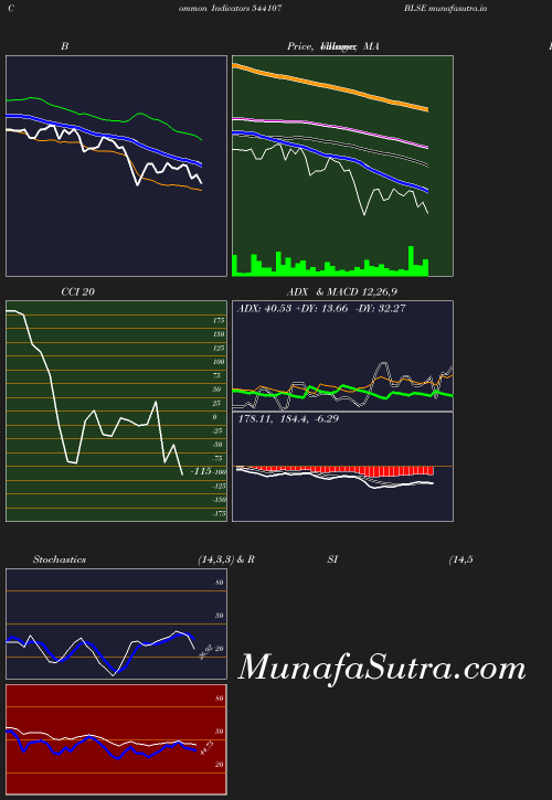 BollingerBands chart