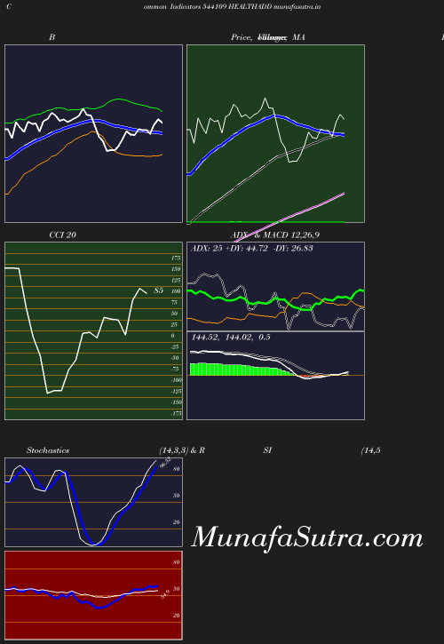 BollingerBands chart