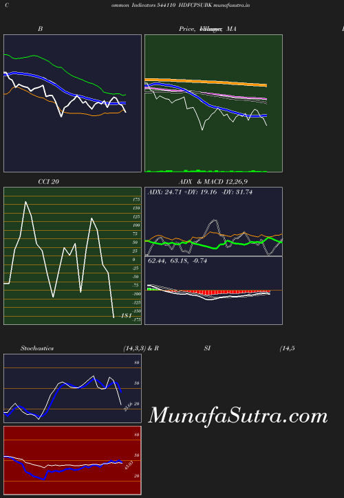 BollingerBands chart