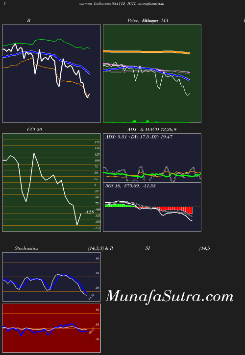 BollingerBands chart