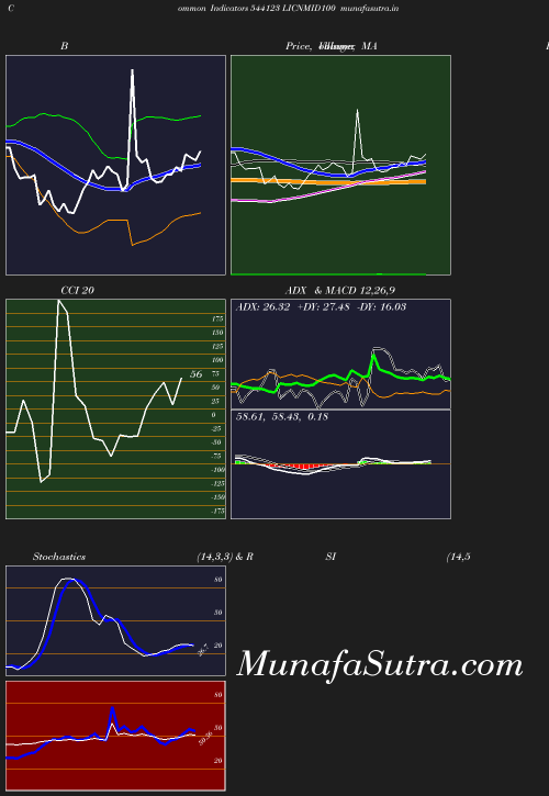 BollingerBands chart