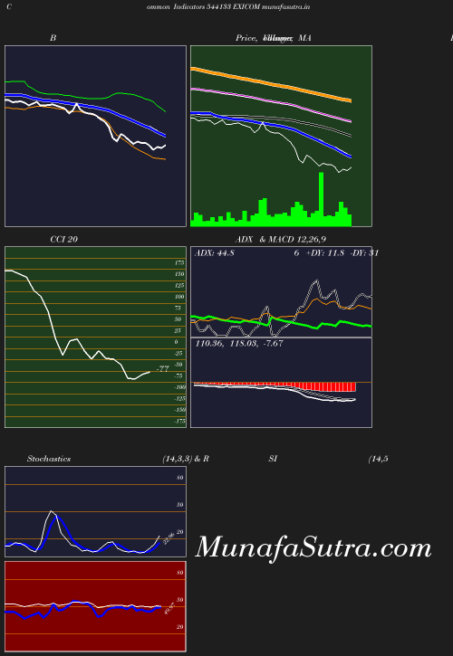 BollingerBands chart