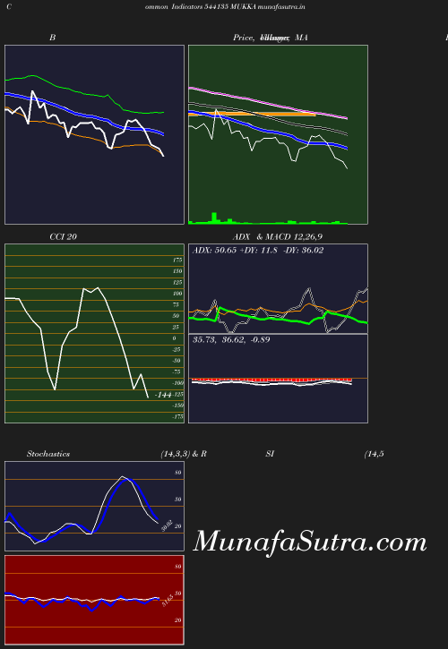 BollingerBands chart