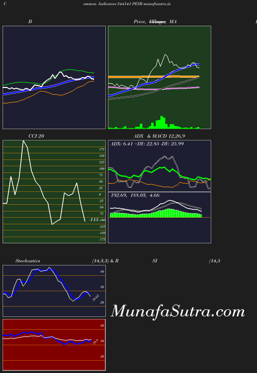 BollingerBands chart