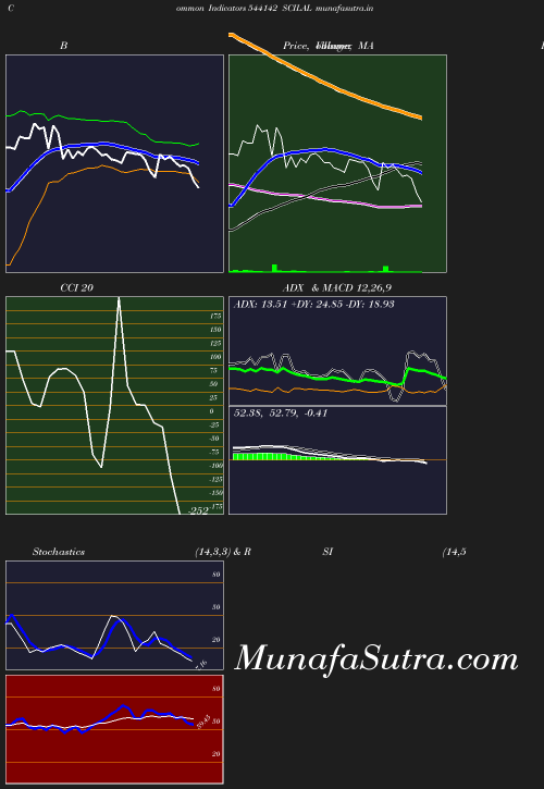 BollingerBands chart
