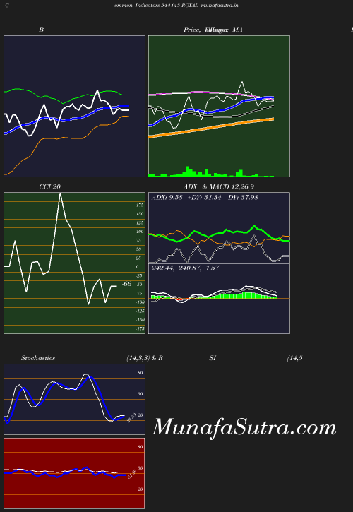 BollingerBands chart