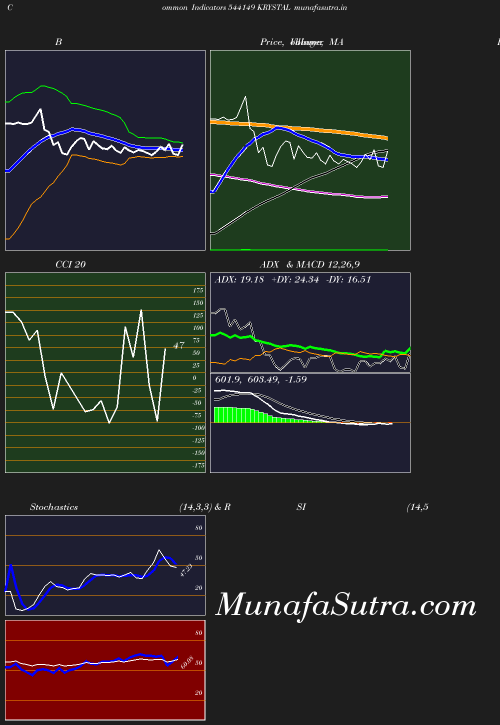 BollingerBands chart