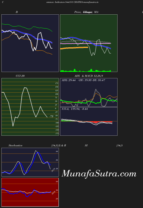 BollingerBands chart