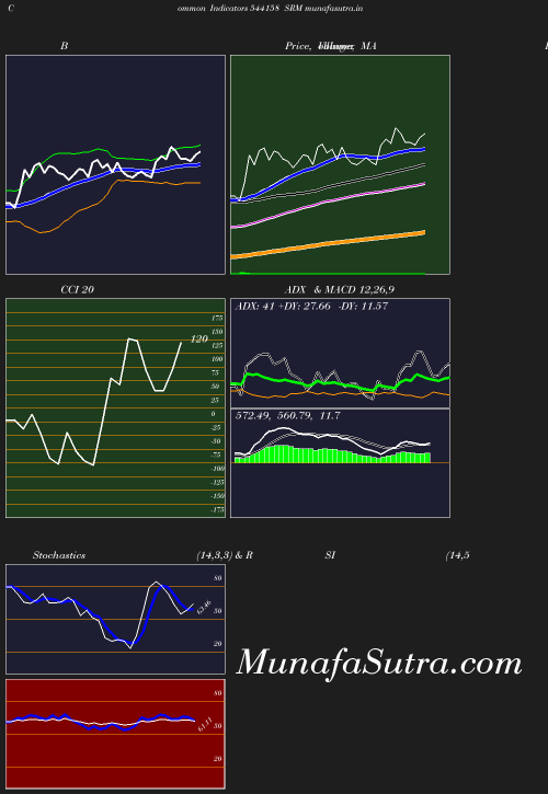 BollingerBands chart
