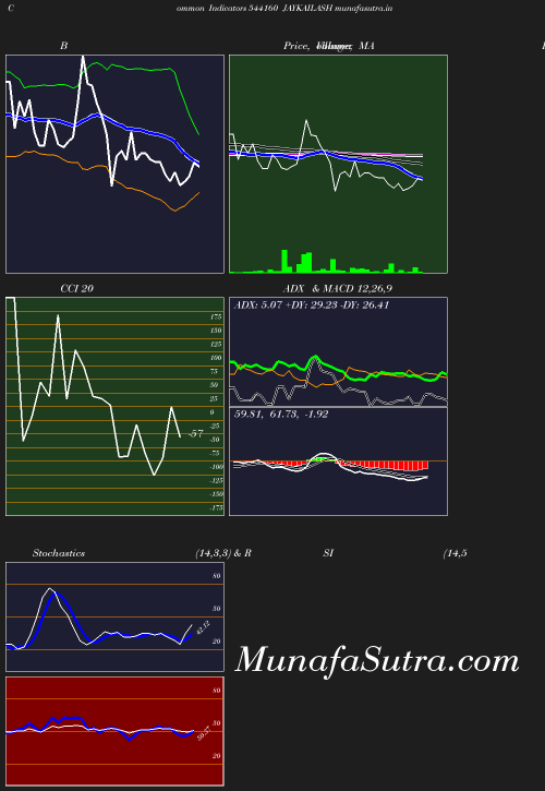 BollingerBands chart