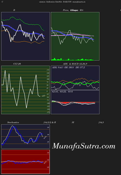 BollingerBands chart