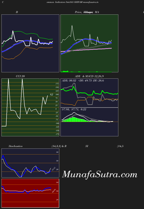 BollingerBands chart