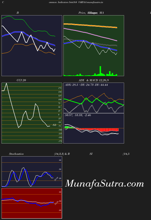 BollingerBands chart