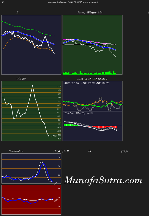 BollingerBands chart