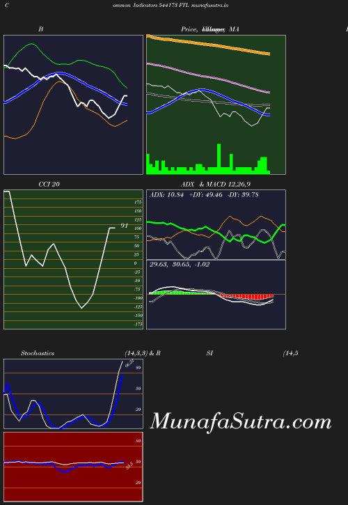 BollingerBands chart