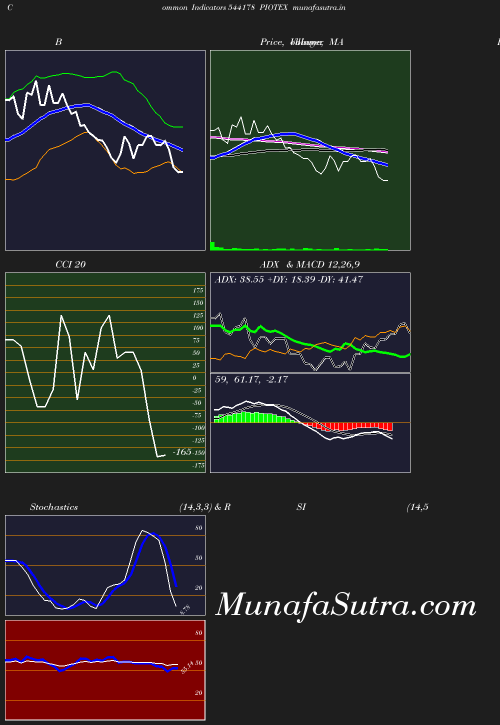 BollingerBands chart