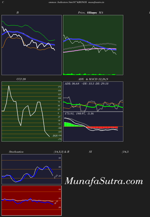 BollingerBands chart