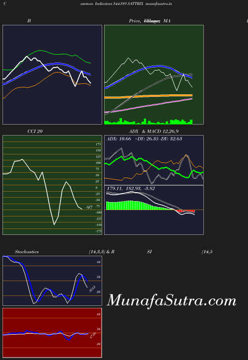 BollingerBands chart