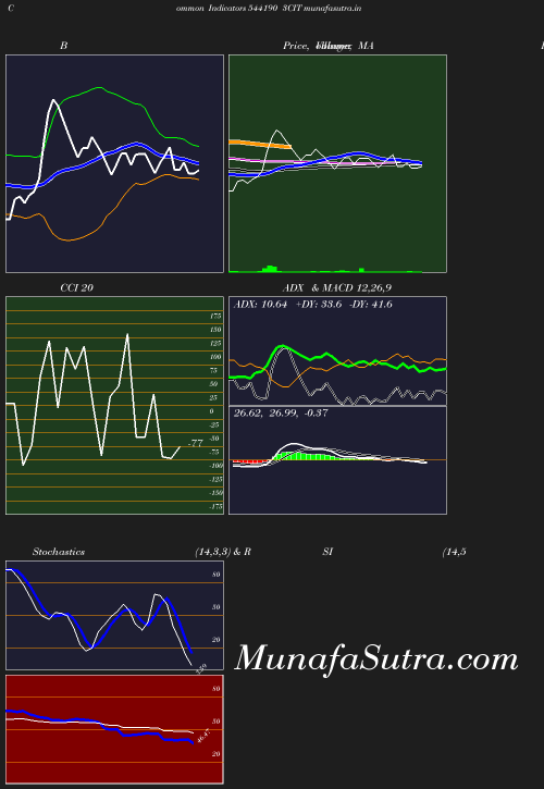 BollingerBands chart