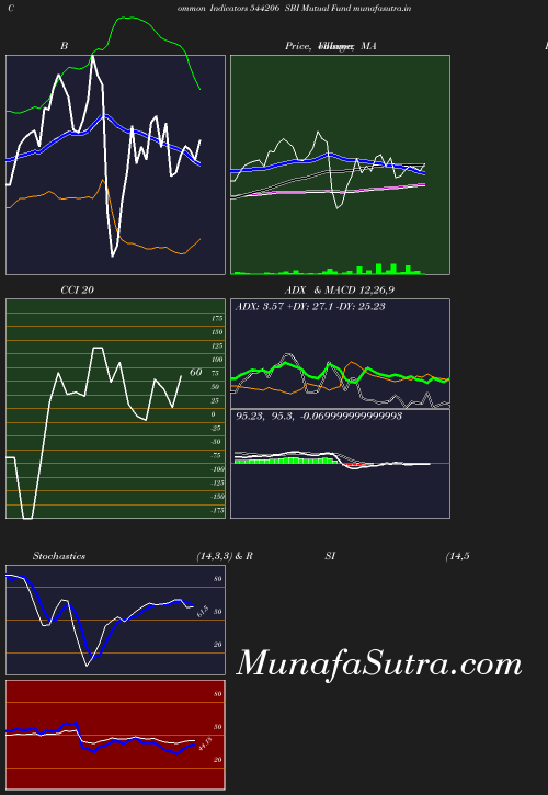 BollingerBands chart