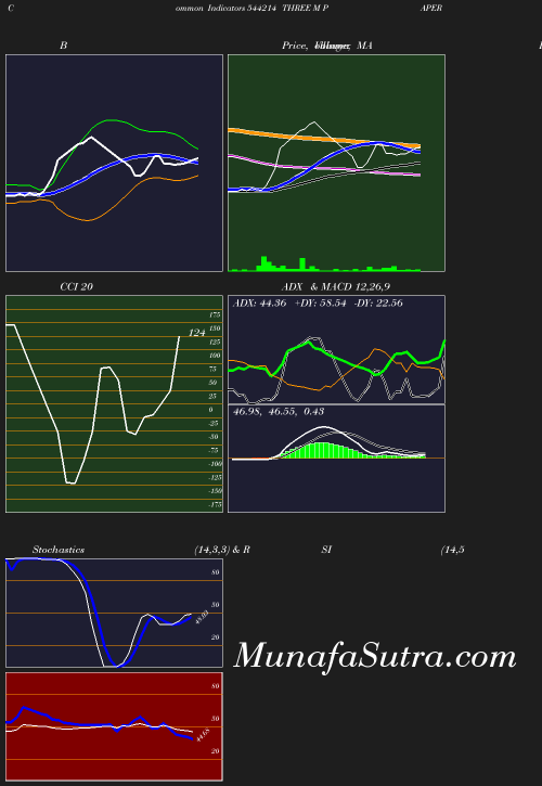 BollingerBands chart