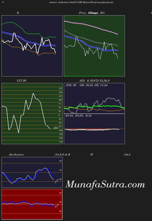 BollingerBands chart