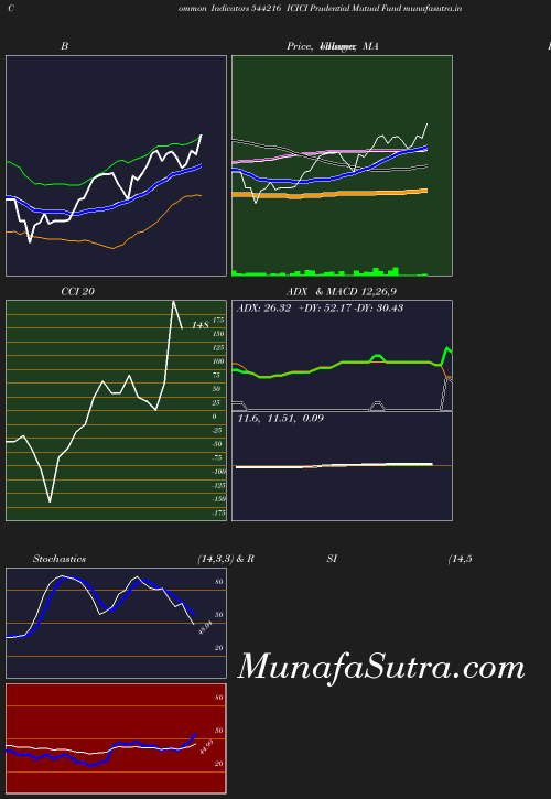 BollingerBands chart