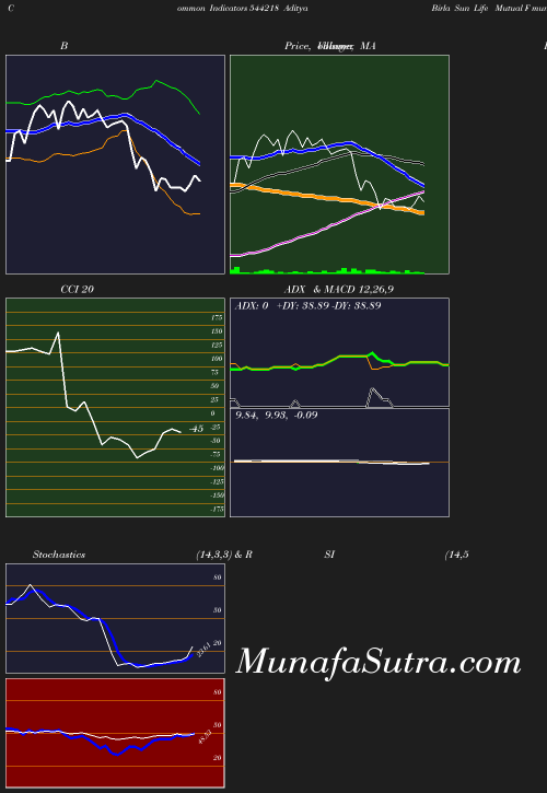 BollingerBands chart