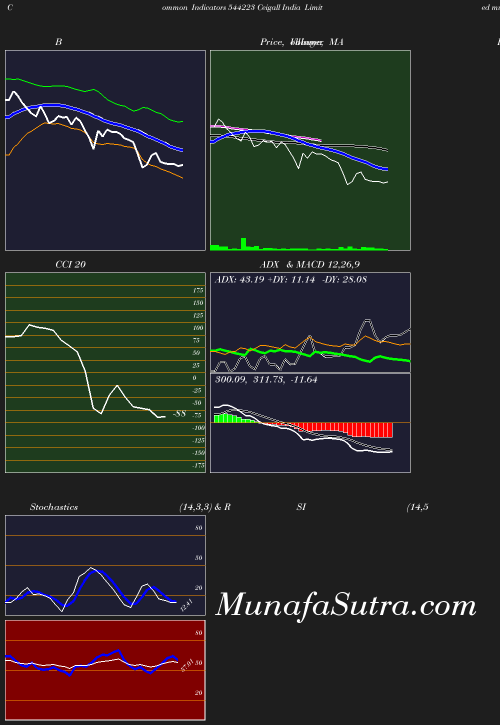 BollingerBands chart