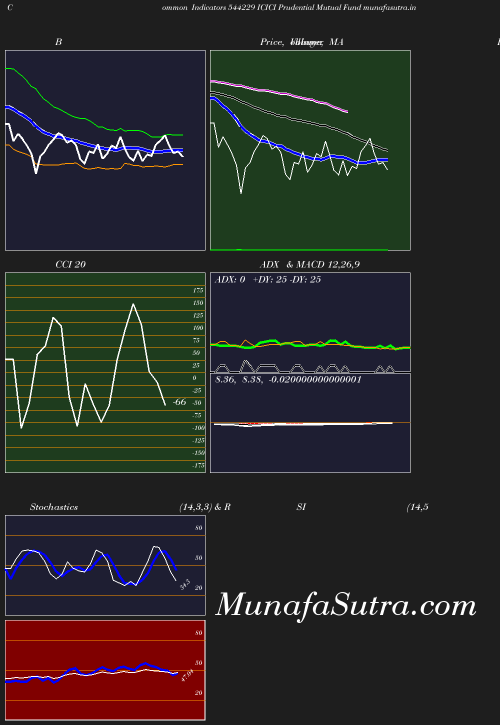 BollingerBands chart