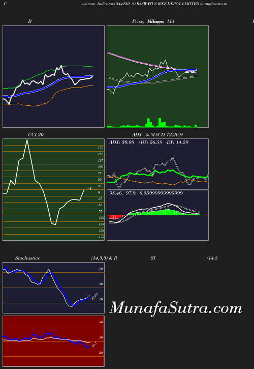 BollingerBands chart