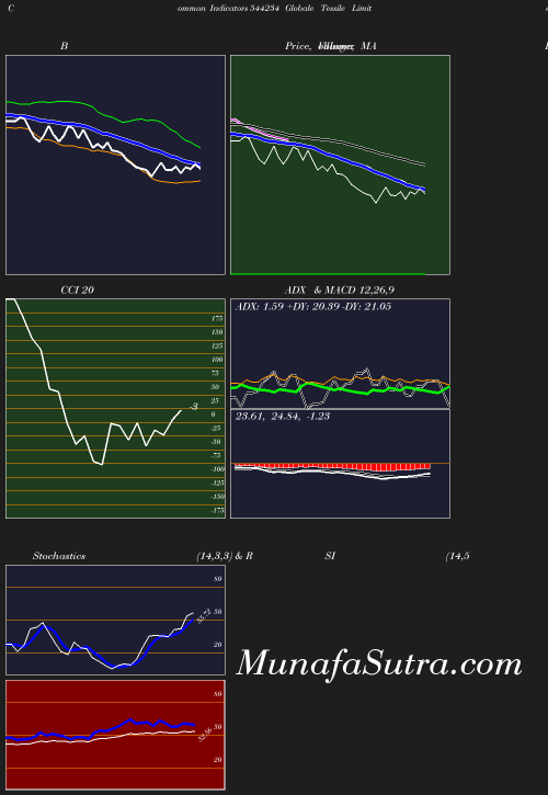 BollingerBands chart