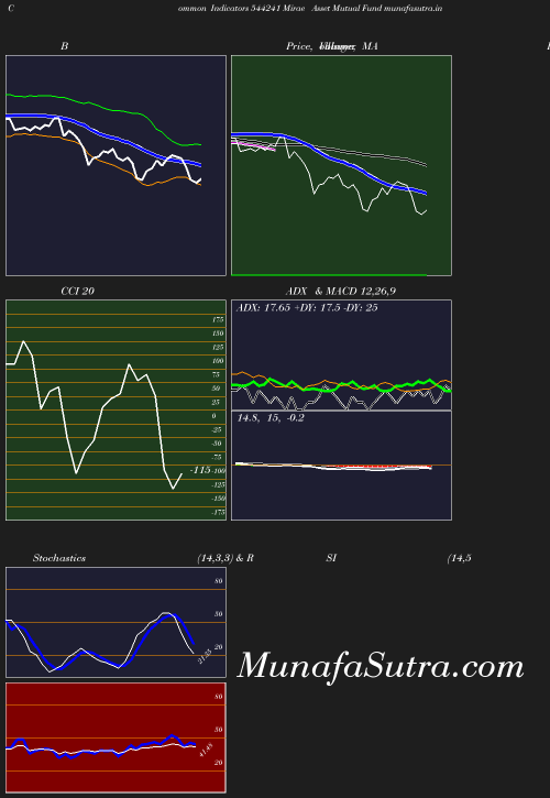 BollingerBands chart