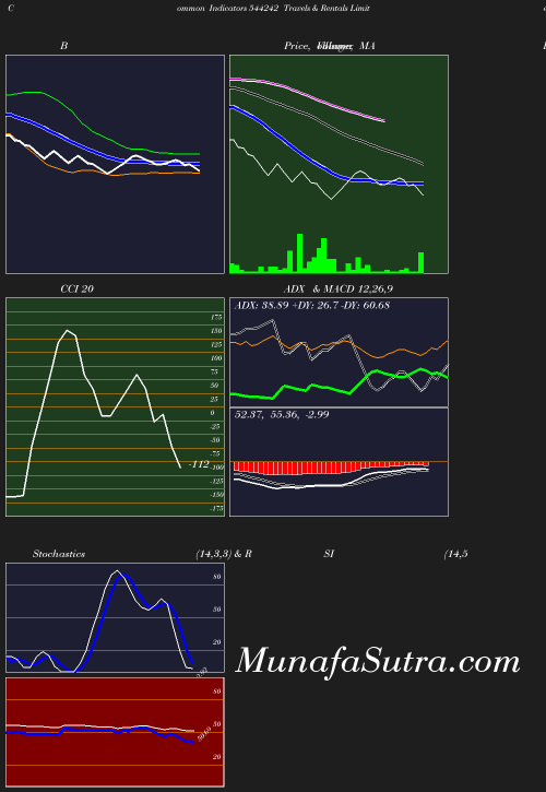 BollingerBands chart
