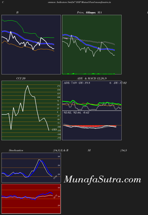 BollingerBands chart