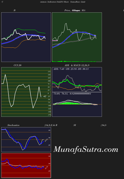 BollingerBands chart